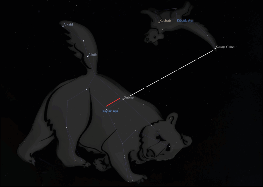 Kutup Yıldızı’nı Büyük Ayı ve Küçük Ayı takımyıldızları yardımıyla bulmayı gösteren gökyüzü haritası